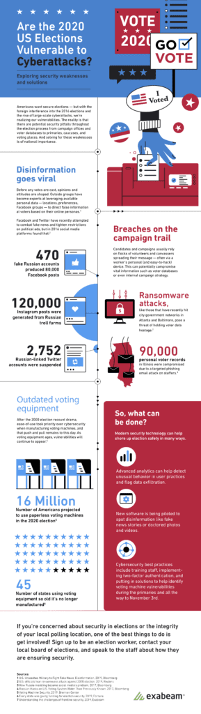 Exabeam Election Security Infographic