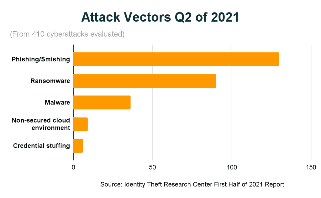 New CISO? 5 Things to Achieve In Your First 90 Days
