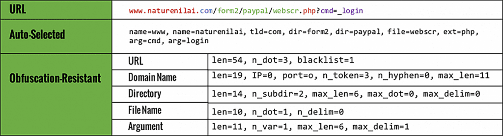 BLOG-A Machine Learning Study on Phishing URL Detection-inpage-01.png