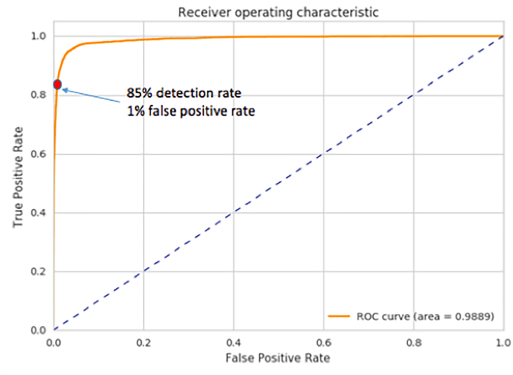 BLOG-A Machine Learning Study on Phishing URL Detection-inpage-01.png