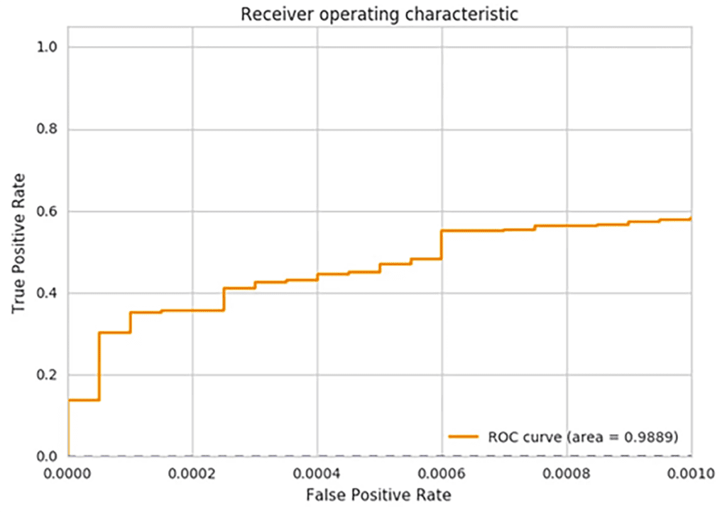 BLOG-A Machine Learning Study on Phishing URL Detection-inpage-01.png