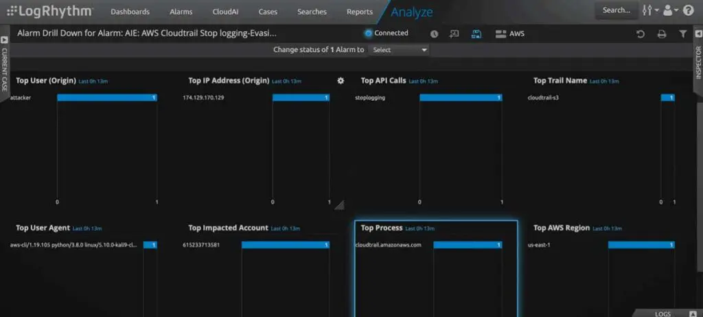 AWS Defense Evasion and Centralized Multi-Account Logging