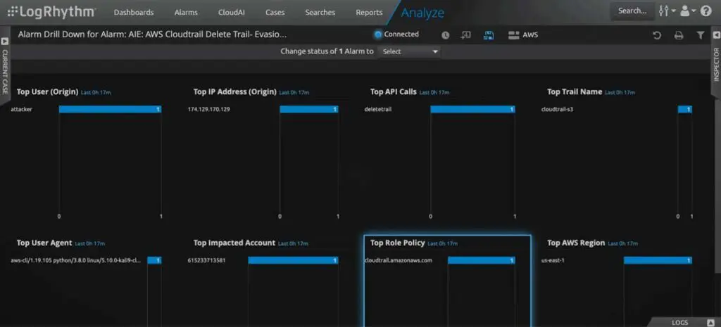 AWS Defense Evasion and Centralized Multi-Account Logging