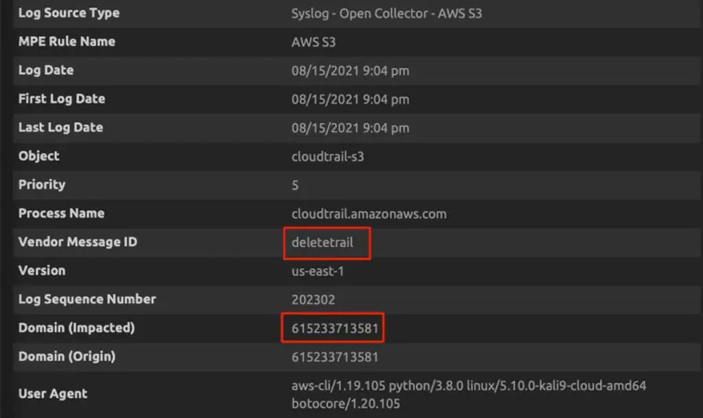 AWS Defense Evasion and Centralized Multi-Account Logging
