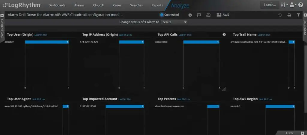AWS Defense Evasion and Centralized Multi-Account Logging