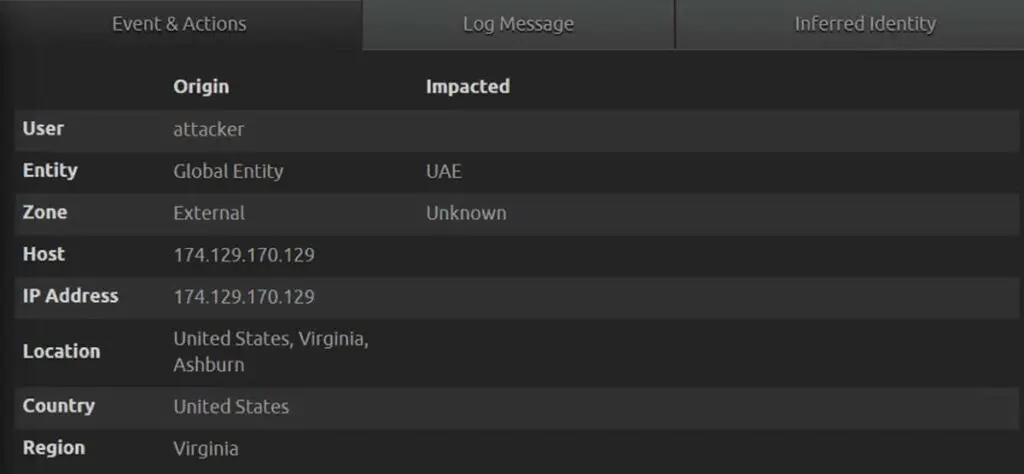 AWS Defense Evasion and Centralized Multi-Account Logging