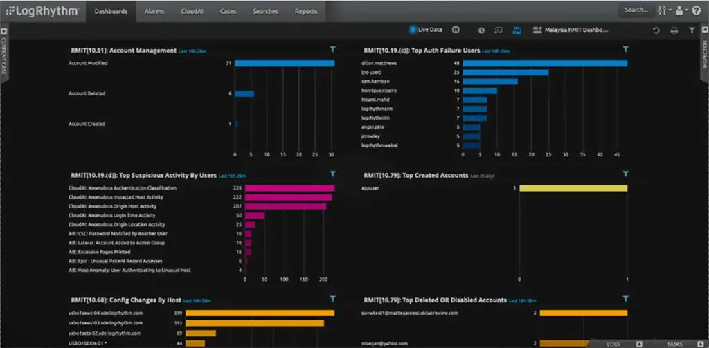Bank Negara of Malaysia’s Risk Management in Technology (RMiT)