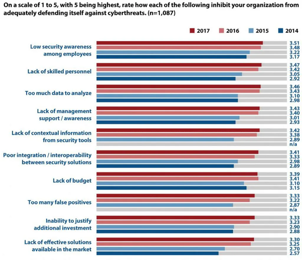 Breaking Down Barriers To Effective Cyber Defense with UEBA