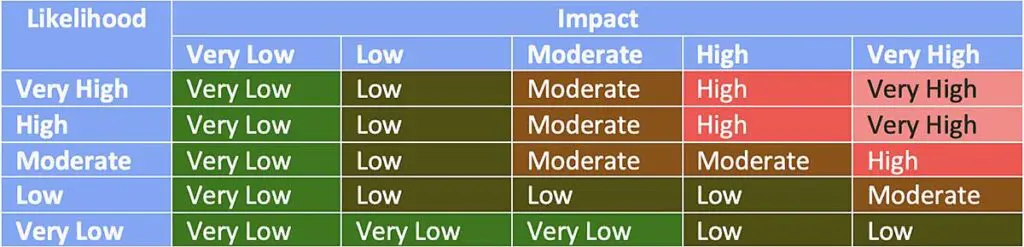Conducting an Information Security Risk Assessment Successfully