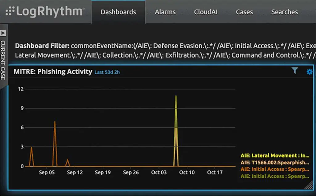 Conducting an Information Security Risk Assessment Successfully