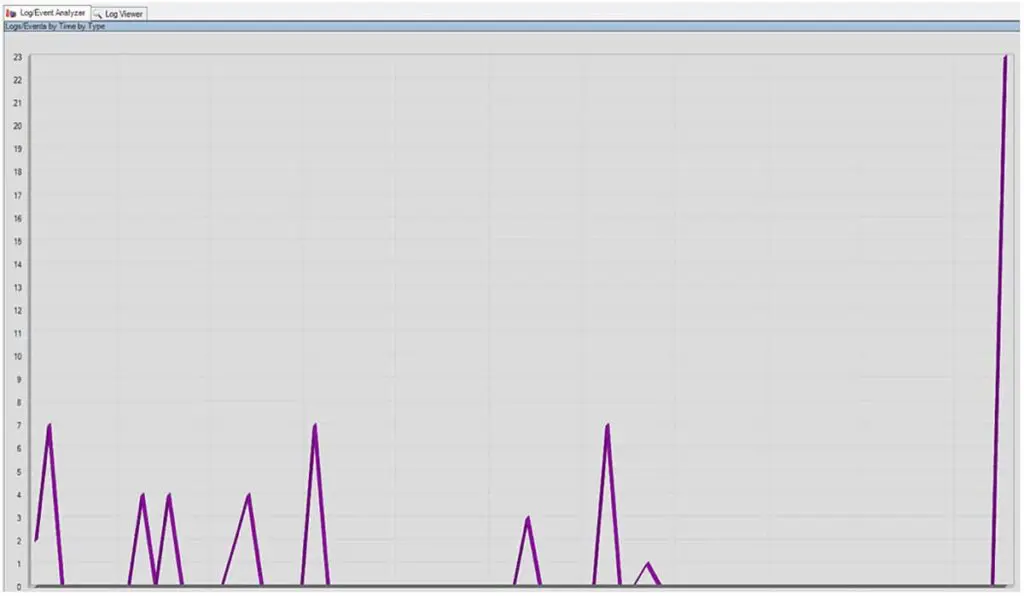 Conducting an Information Security Risk Assessment Successfully