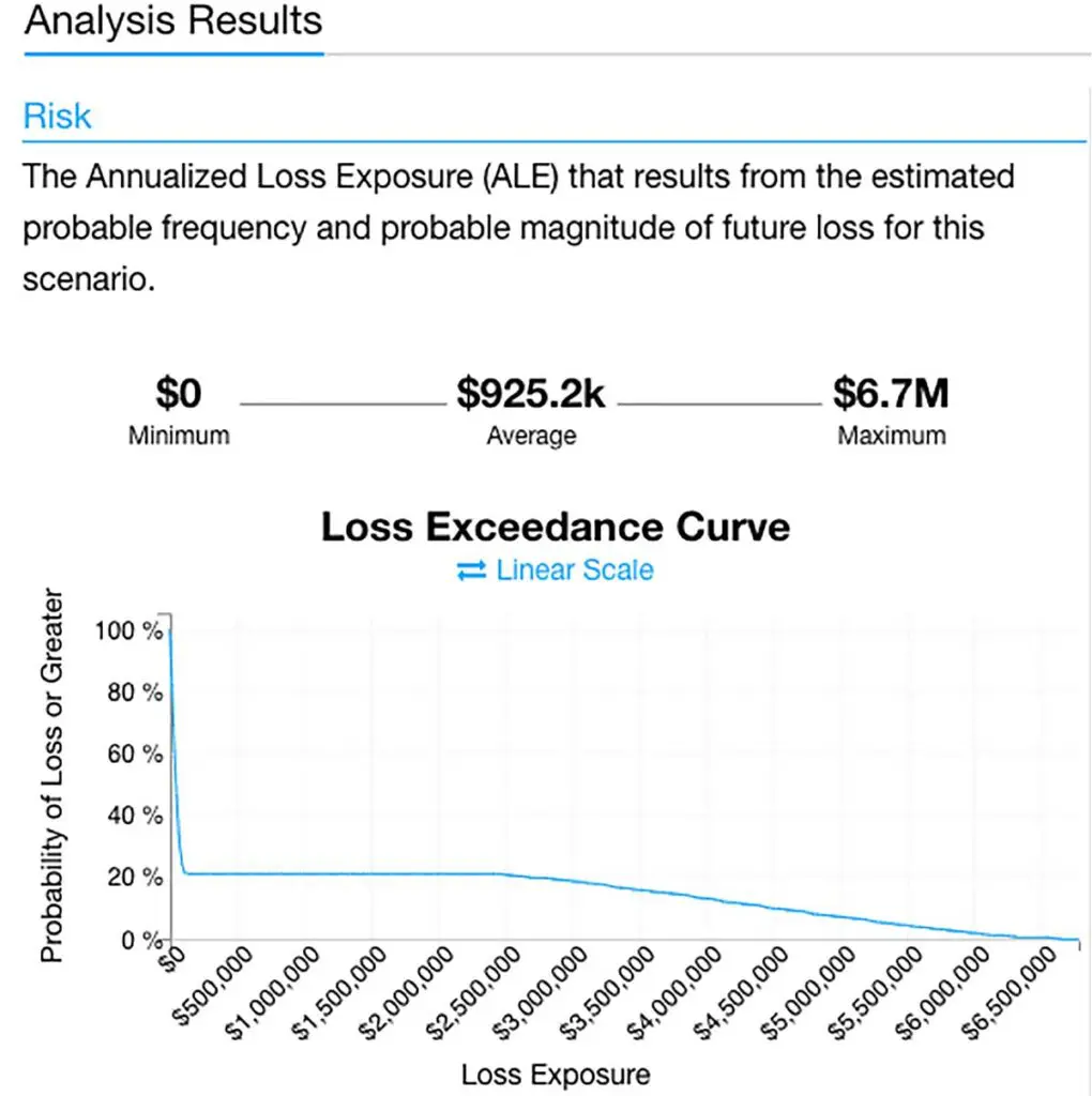 Conducting an Information Security Risk Assessment Successfully