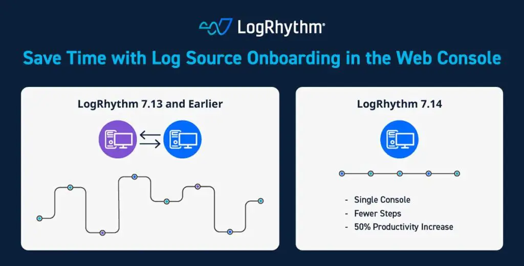 Cut Log Source Onboarding Time by 50% with LogRhythm SIEM