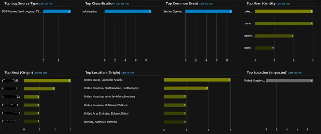 Deepen Your Remote Desktop Protocol Visibility with Log Sources