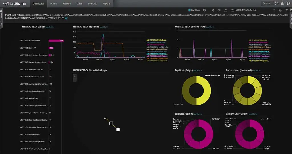 Detecting Microsoft Exchange Zero-Day Exploits
