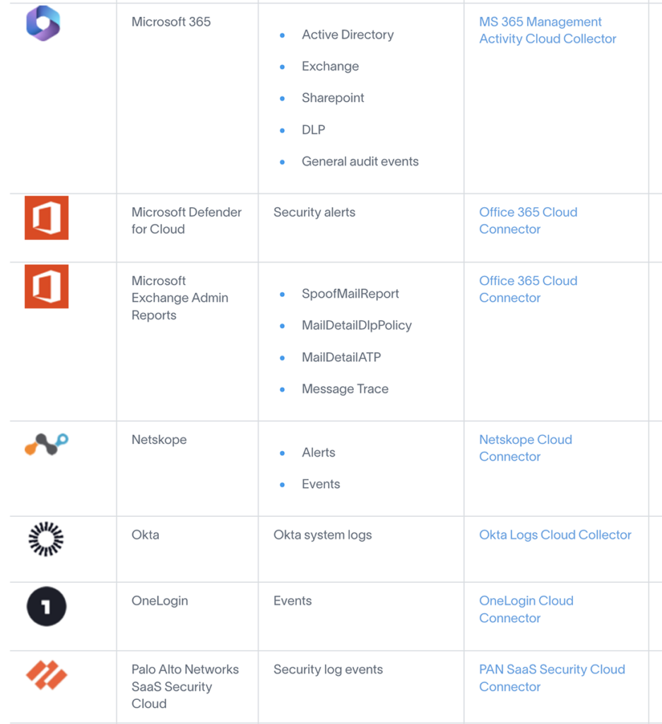 Enhancing the Exabeam Customer Experience: Top Five Updates for Fall 2023