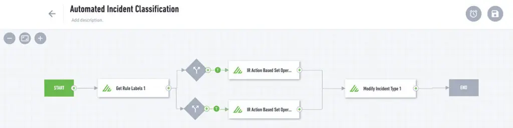 Exabeam Adds Automated Incident Diagnosis to Speed Investigations