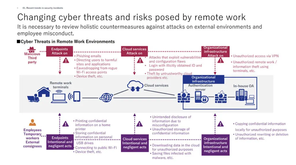 Exabeam/KPMG Joint Special Session After Report