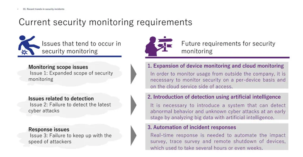 Exabeam/KPMG Joint Special Session After Report