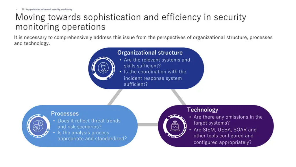 Exabeam/KPMG Joint Special Session After Report