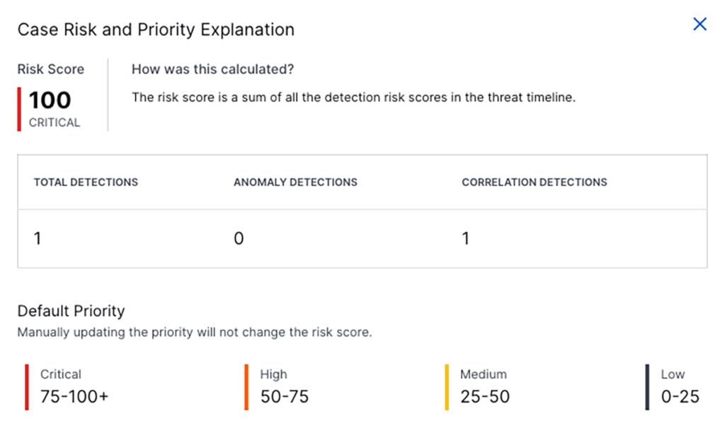 Exabeam SIEM: Bridging the Gaps for Advanced SOC Functionality