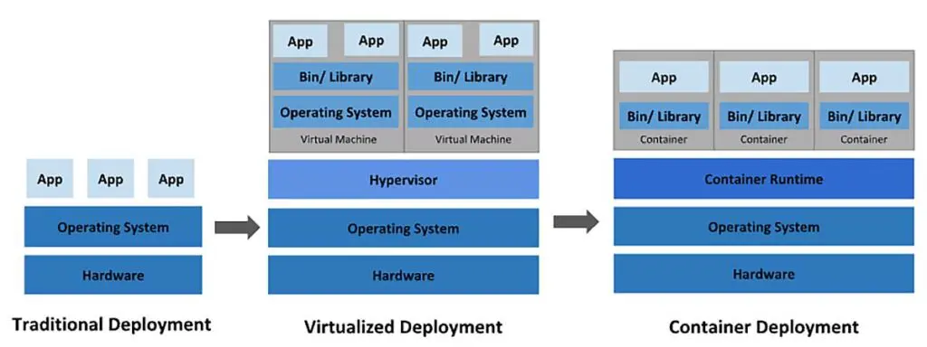 How To Monitor Kubernetes Audit Logs