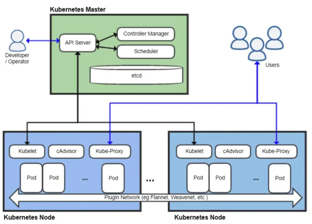 How To Monitor Kubernetes Audit Logs