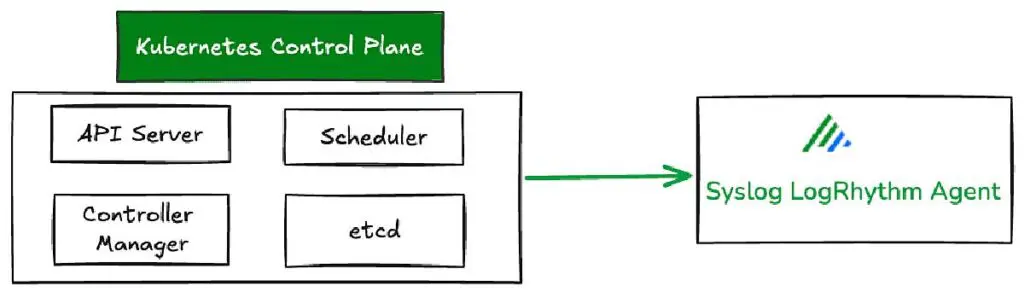 How To Monitor Kubernetes Audit Logs