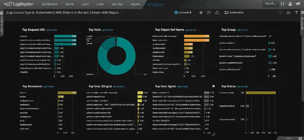 How To Monitor Kubernetes Audit Logs