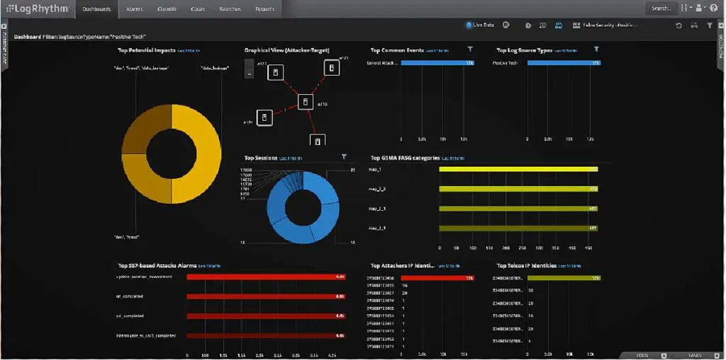 How to Detect and Respond to SS7 Attacks — OT Telco Use Cases