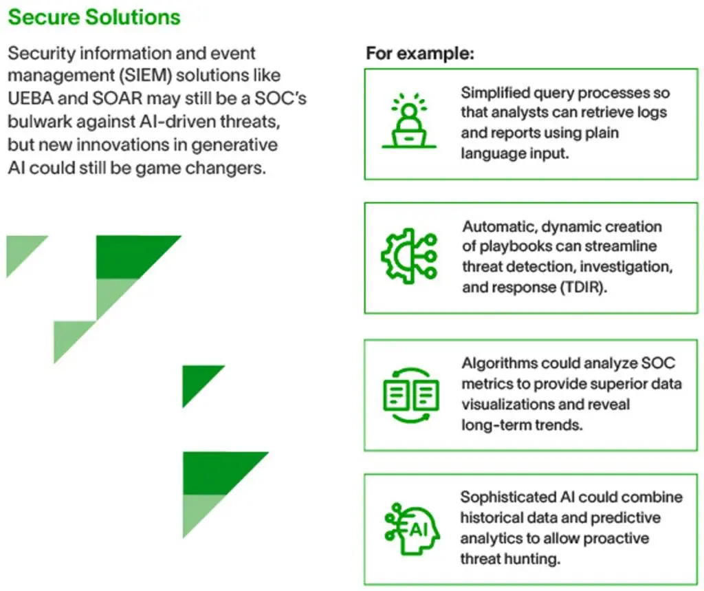 Integrating, Instead of Disrupting: How AI Will Impact Security