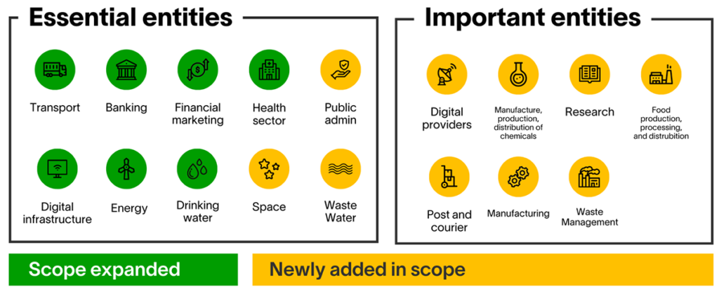 NIS2 Expands Its Scope for EU Entities