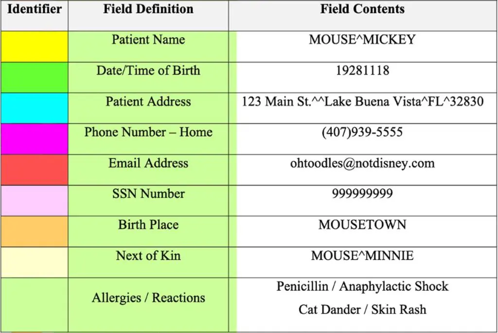 Preventing Healthcare Cyberattacks via HL7 exploits with LogRhythm SIEM