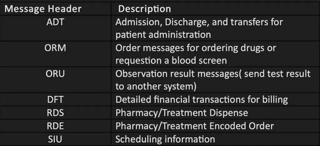 Preventing Healthcare Cyberattacks via HL7 exploits with LogRhythm SIEM