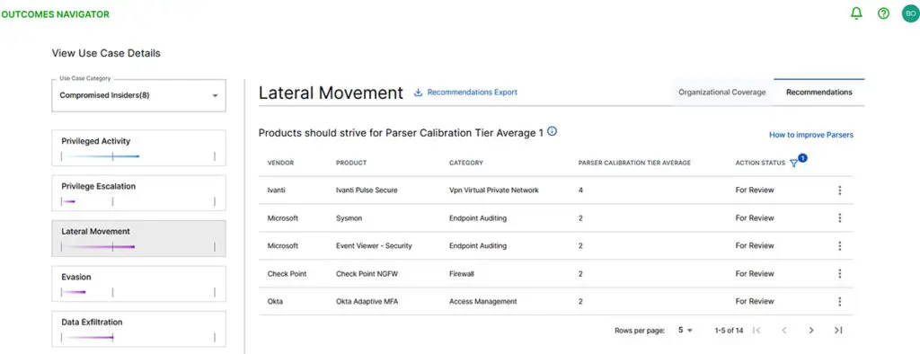 Fig 2. Outcomes Navigator provides recommendations to improve the Lateral Movement use case.