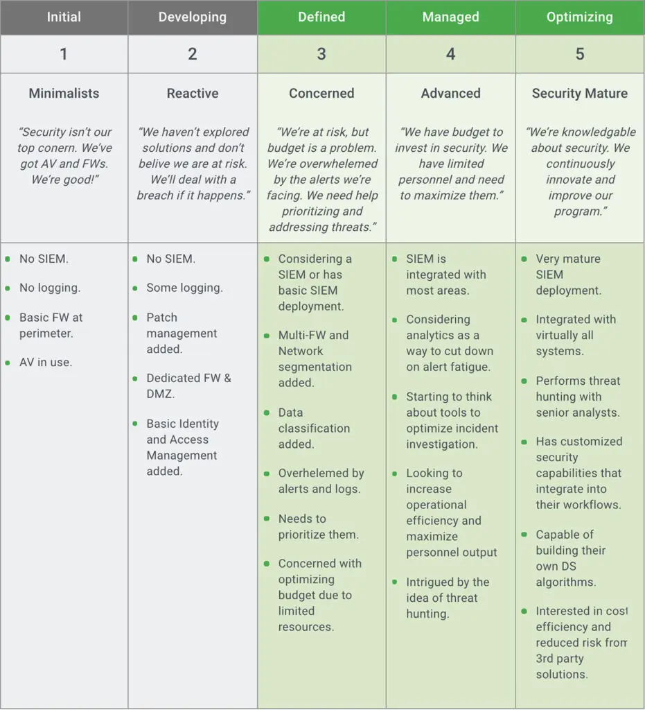Security Operations Center: Ultimate SOC Quick Start Guide