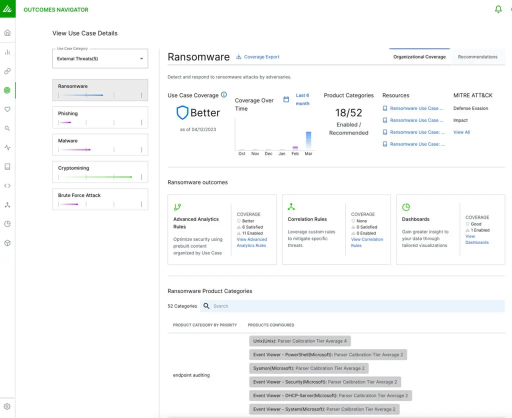 Figure 2. Outcomes Navigator example showing the Ransomware category.