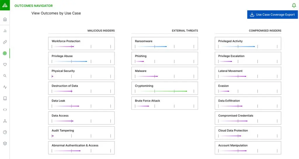 Figure 1. Outcomes Navigator landing page shows use cases organized by categories. 