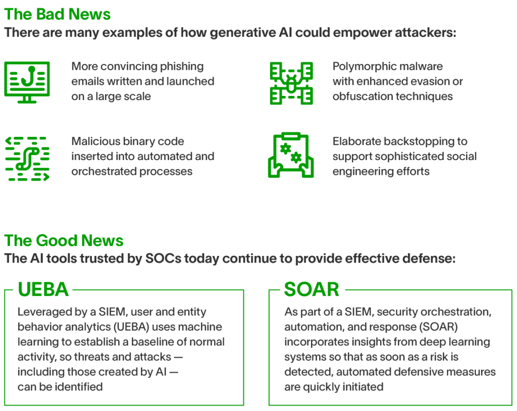 Stranger Than Science Fiction: The Future of AI-Augmented Attacks