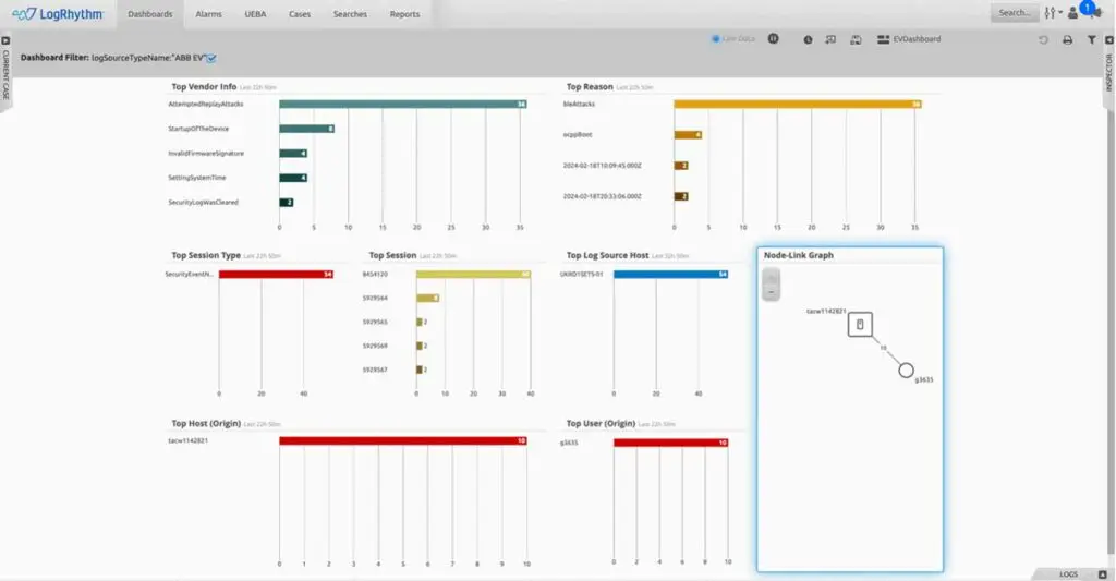 Supercharged Protection: Preventing EV Chargers Cyberattacks with LogRhythm