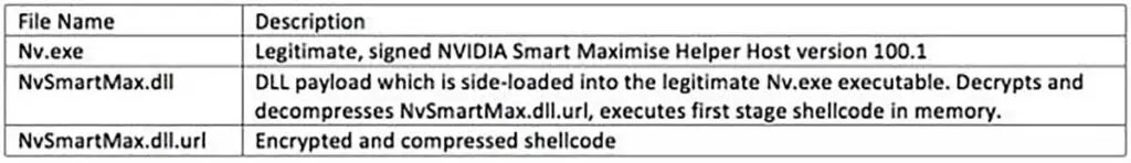 Take a Deep Dive into PlugX Malware