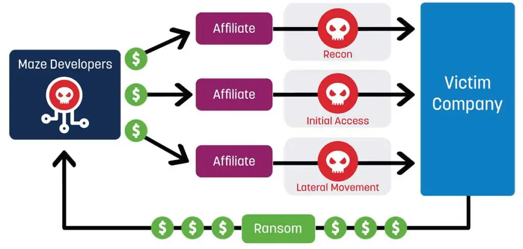 Top Ransomware Detection Techniques