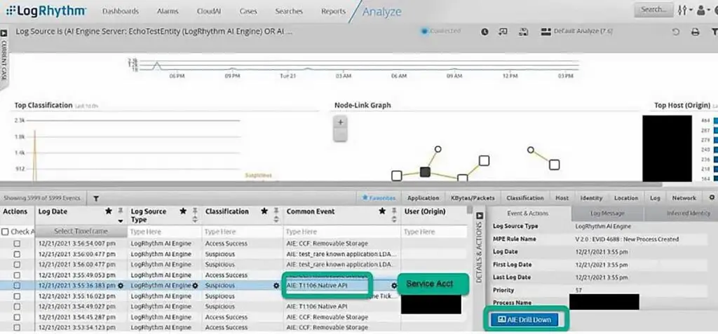 Top Ransomware Detection Techniques
