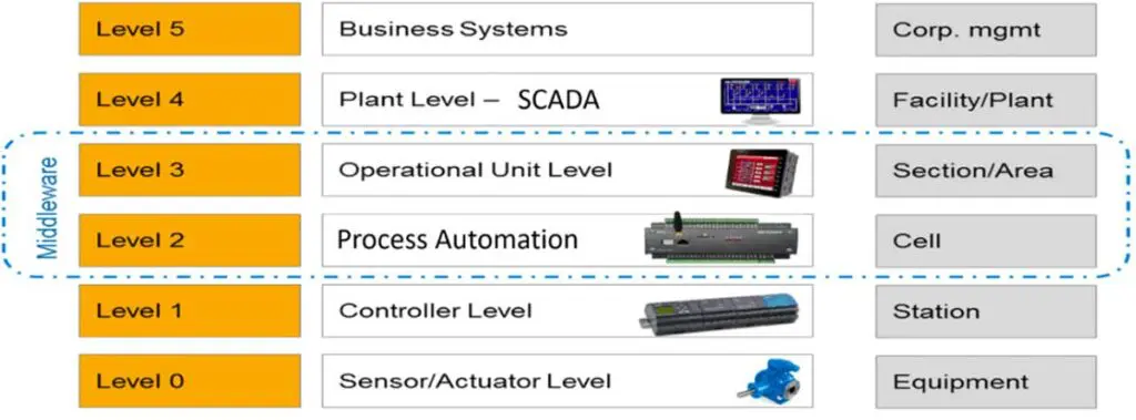 What is ICS Security? How to Defend Against Attacks