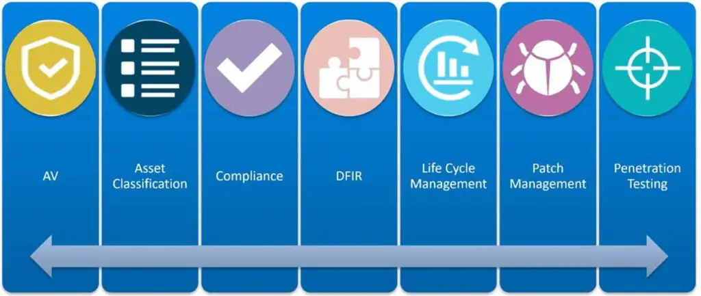 What is ICS Security? How to Defend Against Attacks