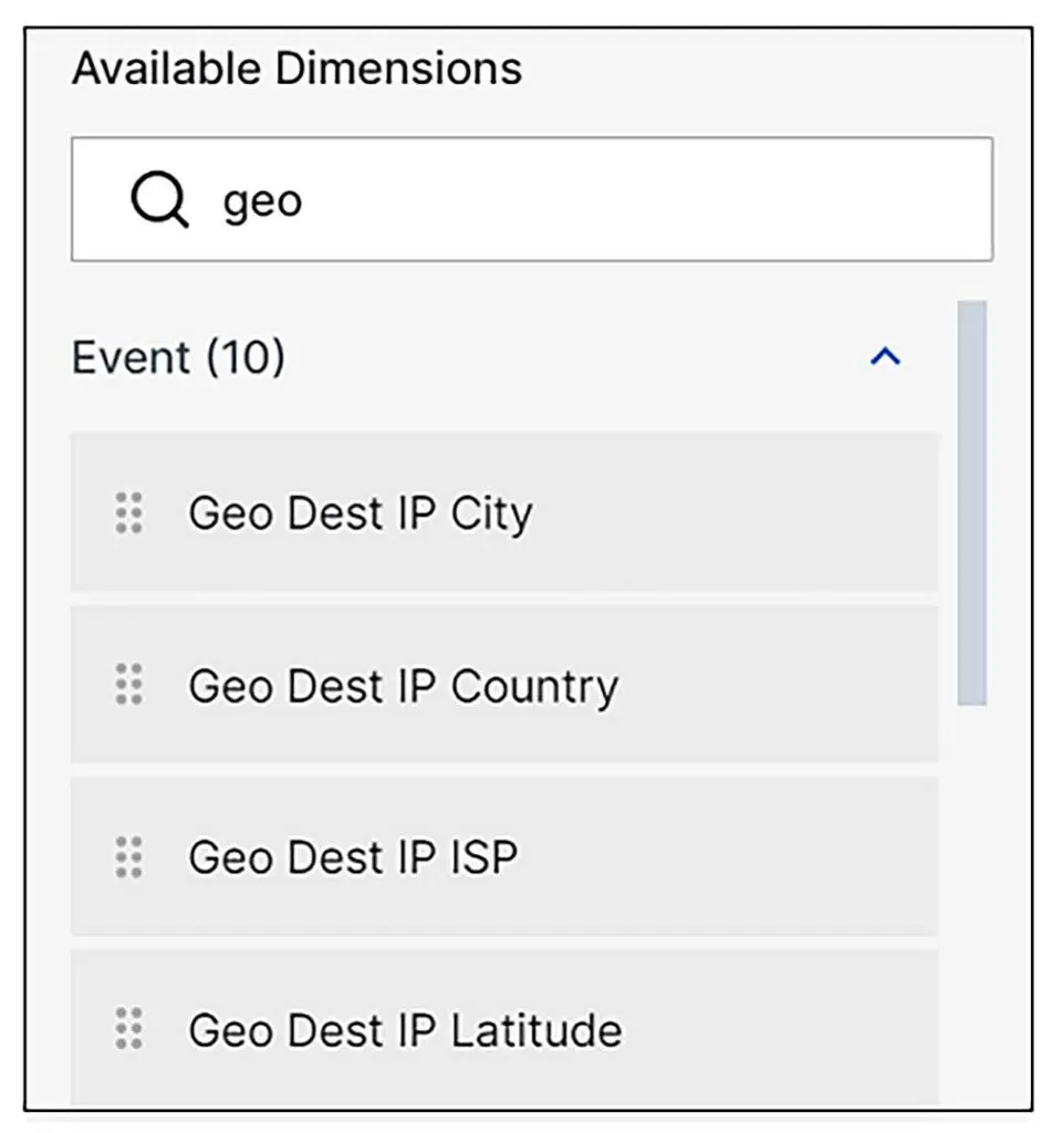 GeoIP field support for Dashboards