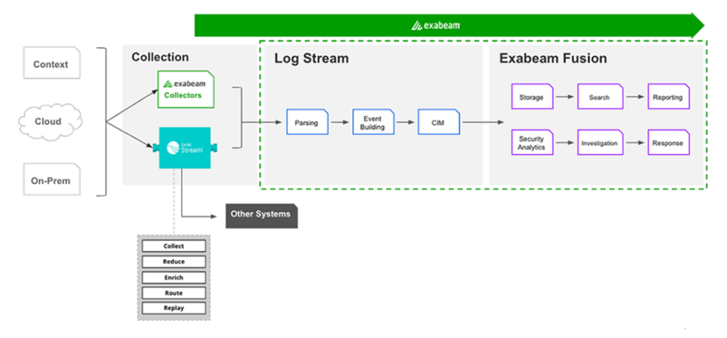 What’s New in Exabeam Product Development — November Release 2023
