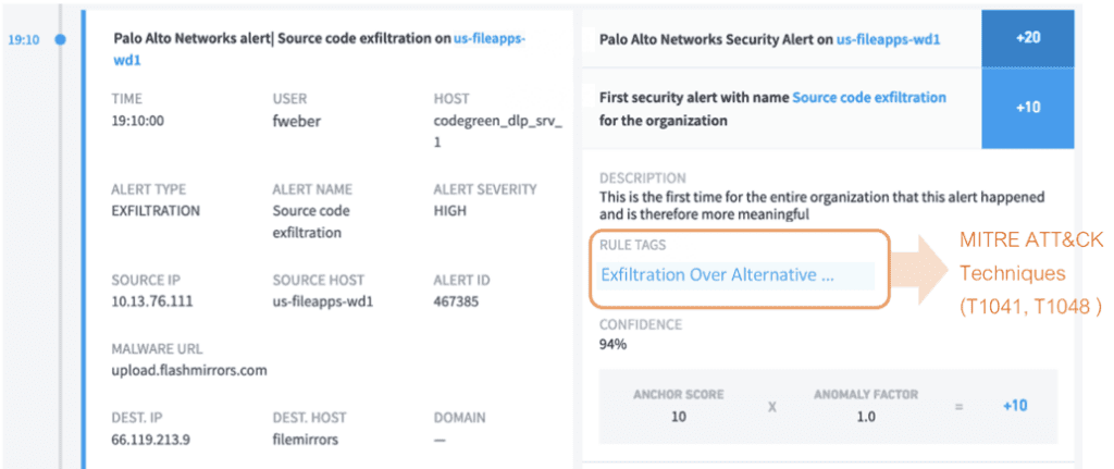 Figure 7: Example of a data exfiltration technique detected by Exabeam.