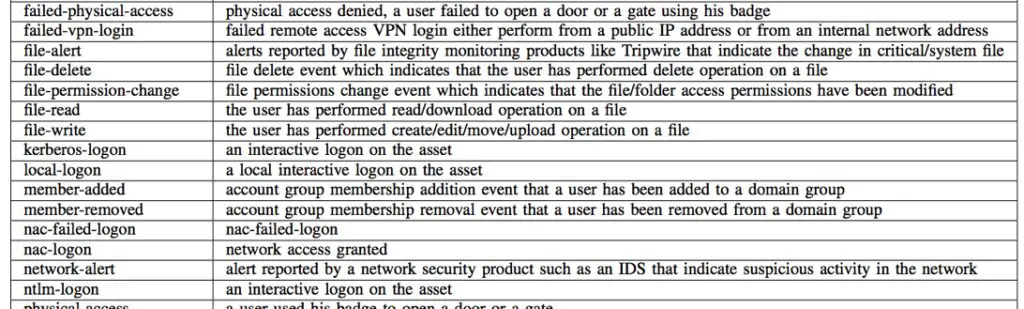 Table 1: Some examples of meta events extracted from raw logs