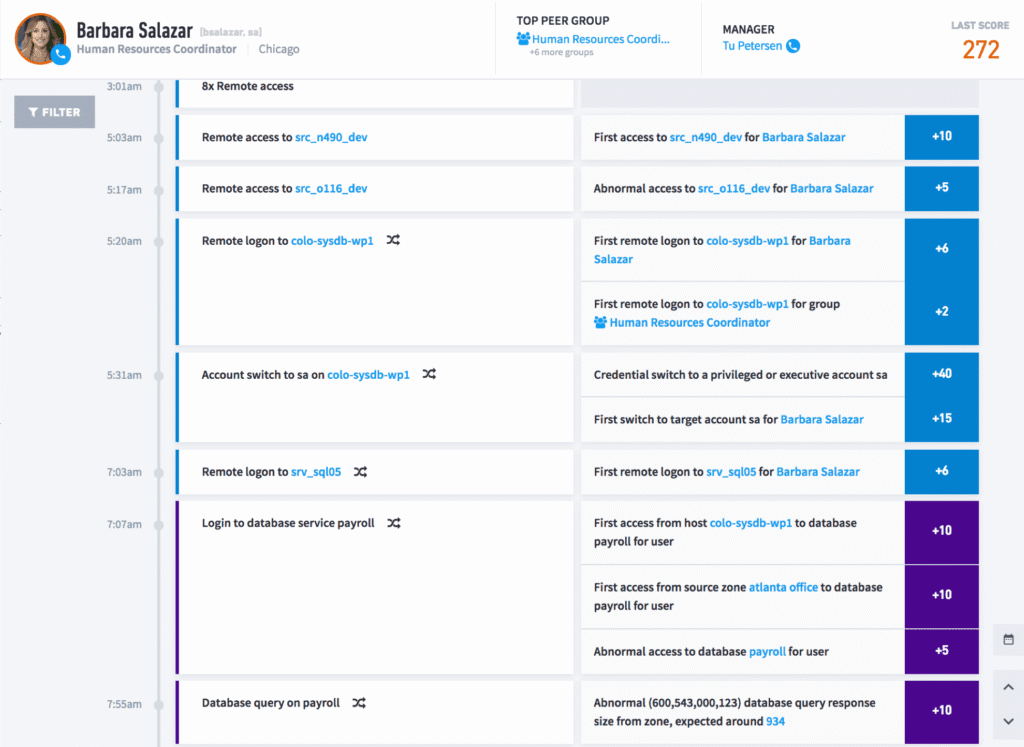 Figure 2: A detailed user timeline showing anomalous behavior with links to the evidential artifacts of the incident.